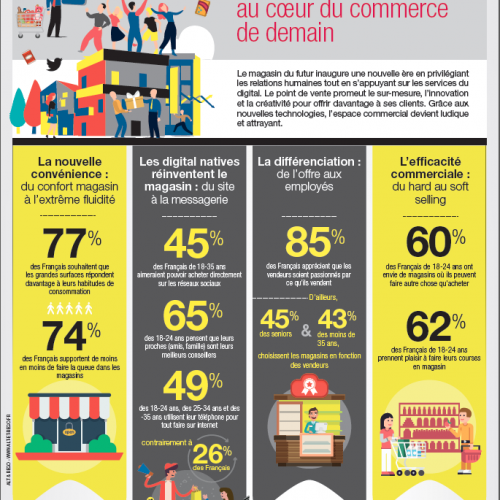 Illustration 1 Infographie #ParisRetailWeek : L'Humain et l'expérience au coeur du commerce de demain