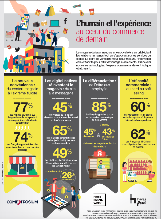 Infographie #ParisRetailWeek : L'Humain et l'expérience au coeur du commerce de demain