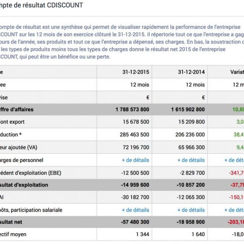 Illustration 1 Emploi et Entreprise, un peu de pédagogie : Quel est le coût réel d'un salaire pour l'entreprise ? Découvrez un simulateur en temps réel.