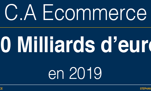 Illustration 1 [FINANCES] Le C.A du Ecommerce dépassera les 100 Milliards d'euros en 2019