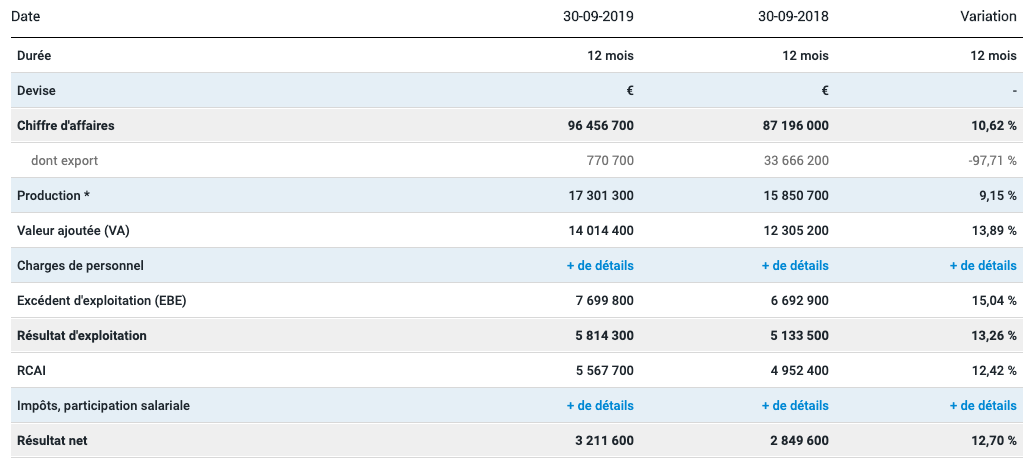 Comptes_Annuels_Vente_Unique