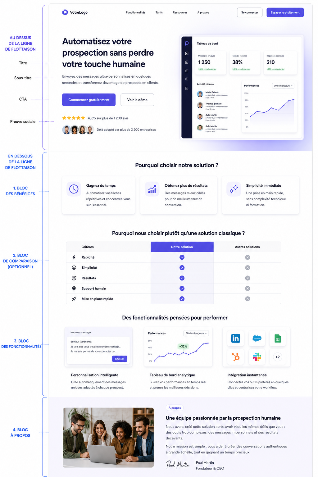 Landing page